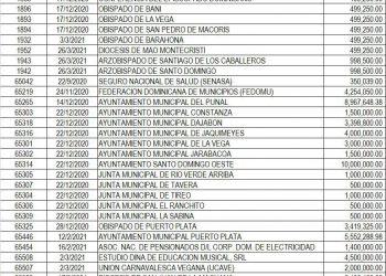 Ministerio Administrativo de la Presidencia respondió a Contraloría sobre procesos internos