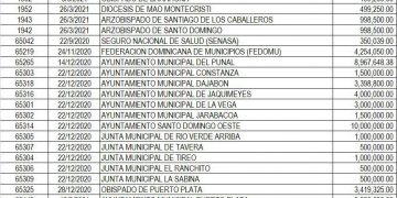 Ministerio Administrativo de la Presidencia respondió a Contraloría sobre procesos internos
