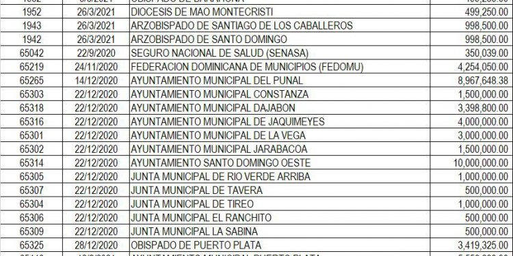 Ministerio Administrativo de la Presidencia respondió a Contraloría sobre procesos internos