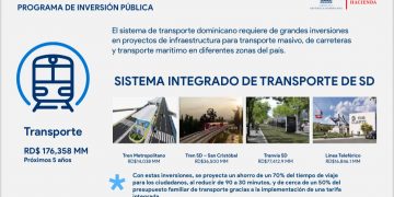 Milton Morrison dice ley de modernización fiscal permitirá transporte moderno y eficiente en RD